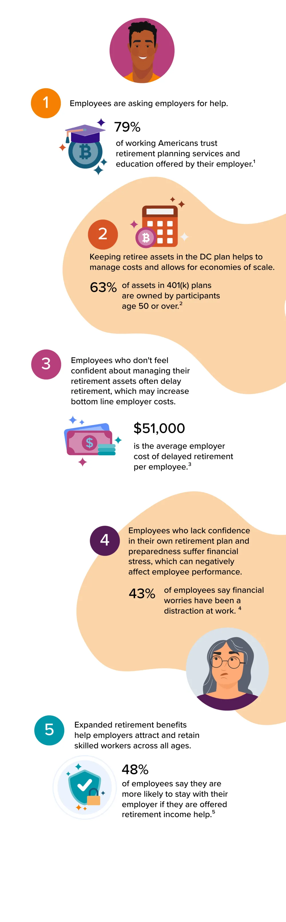 Big Retirement Readiness Perception Gap Between Employers, Employees